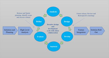 营销技术公司产品开发指南（下篇） 技术驱动，构筑核心竞争力